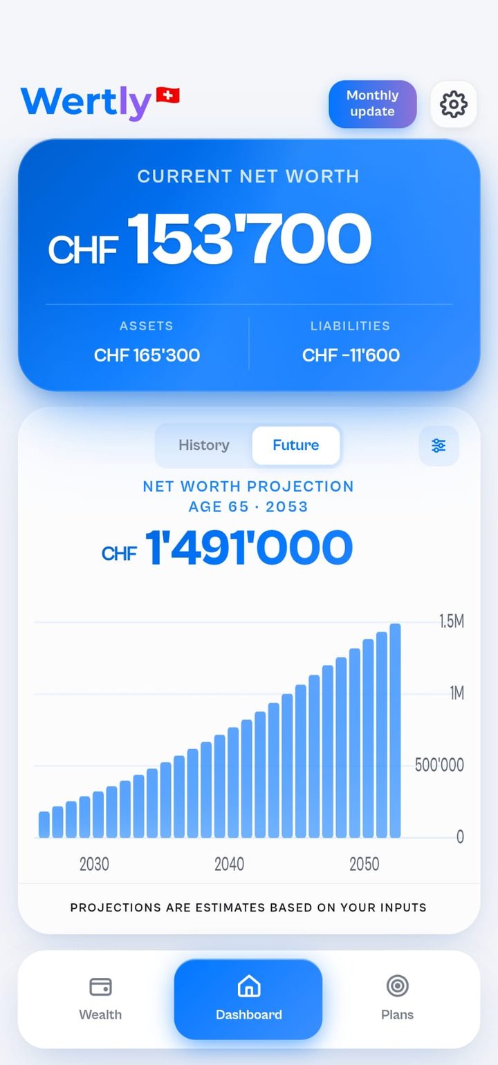 Wertly app: current net worth of CHF 153'700 and net worth projection to age 65 in 2053