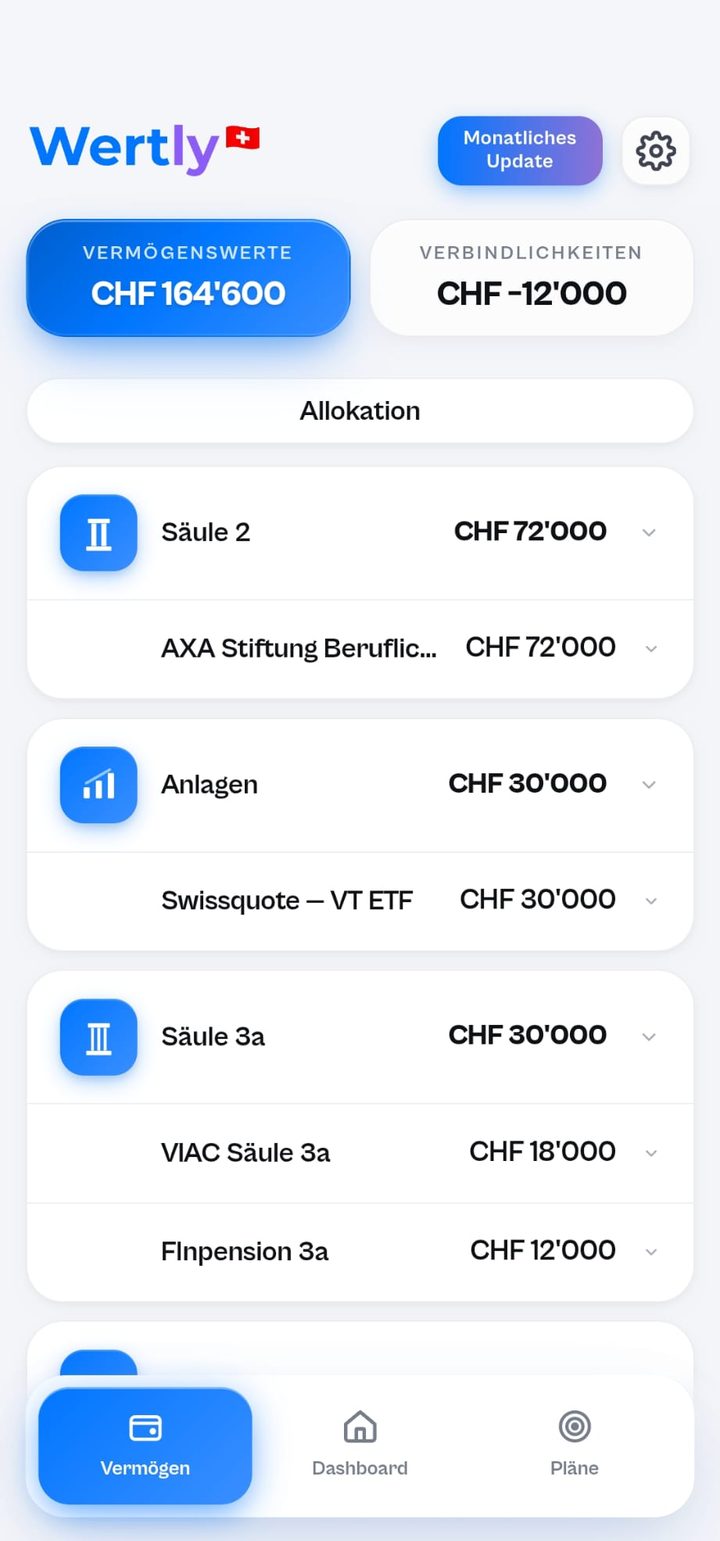 Wertly Vermögens-Ansicht: Vermögenswerte von CHF 164'600 und Verbindlichkeiten von CHF -12'000, gruppiert nach Säule 2, Anlagen und Säule 3a